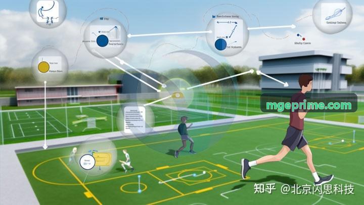 MG电子超低延迟架构全景图